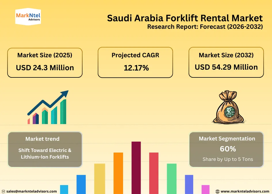 Forklift rental solutions supporting logistics hubs and distribution centers in Saudi Arabia